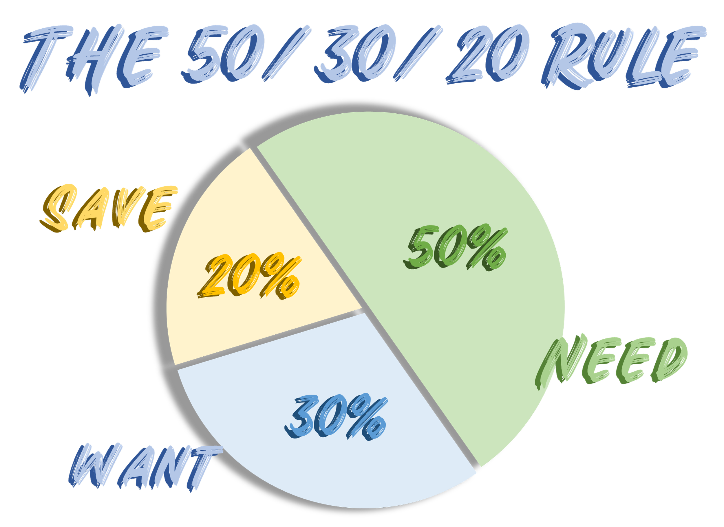 use-the-503020-rule